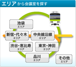 エリアから会議室を探す